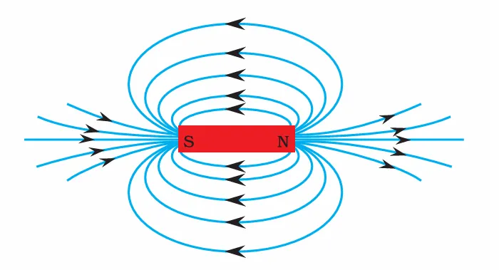 Field pattern around a bar magnet